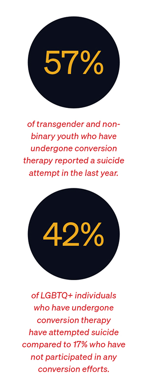 percentages